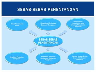 Sebab Penentengan Tokoh Tempatan Terhadap Kuasa Asing