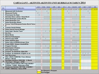 CARTA GANT - AKTIVITI-AKTIVITI UNIT KURIKULUM TAHUN 2014
BIL PERKARA
JAN FEB MAC APR MEI JUN JUL OGOS SEP OKT NOV DIS
1 2 3 4 1 2 3 4 1 2 3 4 1 2 3 4 1 2 3 4 1 2 3 4 1 2 3 4 1 2 3 4 1 2 3 4 1 2 3 4 1 2 3 4 1 2 3 4
1 Mesyuarat AJK Kurikulum √ √ √ √
2 Mesyuarat Panitia √ √ √ √
3 Perjumpaan Ibu Bapa √ √
4 Semakan Buku Latihan / Kerja Murid √ √ √ √ √ √ √ √ √ √ √ √ √ √ √ √ √ √ √ √ √ √ √ √ √ √ √ √
5 Kelas Bimbingan (Cakna Murid) √ √ √ √ √ √ √ √ √ √ √ √ √ √ √ √ √ √ √ √
6 Kelas Bimbingan Cuti √ √
7 Kelas Bimbingan Malam √ √ √ √ √ √ √ √ √ √ √ √ √ √
8
Kursus Teknik Menjawab Soalan Murid Tahun
6
√ √
9 Lawatan Sambil Belajar √
10 Kelas Intensif Hujung Minggu √ √ √ √ √ √ √ √ √
11 Solat Hajat / Bacaan Yasin √ √ √ √ √ √ √ √
12 Izin Ilmu √
13 Rehat Minda
14 Motivasi Keibubapaan √ √
15 Selamat pagi UPSR √ √ √ √ √ √ √ √ √ √ √ √ √ √ √ √ √ √ √ √ √ √
16 Kelas stayback 2jam √ √ √ √ √ √ √ √ √ √ √ √ √ √ √ √ √ √ √ √ √
17 Kelas Cakna UPSR/Bimbingan Khas √ √ √ √ √ √ √ √ √ √ √ √ √ √
18 Projek DIDIK / Sisipan UtusanM'Sia √ √ √ √ √ √ √ √ √ √ √ √ √ √ √ √ √ √ √ √ √ √ √ √ √ √ √ √ √ √ √ √ √ √ √ √ √ √ √
19 Program Permata √ √ √ √ √ √ √
20 Perjumpaan 3 Penjuru √ √
21 Solat Hajat Perdana √
22 Program Ko Akademik -Bijak Sifir √ √ √ √ √ √ √ √ √ √ √ √
23 Program Ko Akademik -English on air √ √ √ √ √
24 Kem Bina Insan √ √
25
Sifar LINUS [1GBM1M] (1 Guru Bahasa
Melayu 1 Murid)
√ √ √ √ √ √ √ √ √ √ √ √ √ √ √ √ √ √ √ √
26
Karangan berfokus (1M1K1M) [1 Murid
1Karangan 1 Minggu) - UPSR
√ √ √ √ √ √ √ √ √ √ √ √ √ √ √ √ √ √ √ √ √ √ √ √ √ √ √ √ √ √
27
Latihan topikal berkala [1M1T1H](1 MURID 1
TOPIKAL 1 HARI) - Matematik UPSR
√ √ √ √ √ √ √ √ √ √ √ √ √ √ √ √ √ √ √ √ √ √ √ √ √ √ √ √ √ √
28
Pembacaan Berkala (1M1T1M) [1 MURID 1
TOPIK 1 MINGGU] - Sains UPSR
√ √ √ √ √ √ √ √ √ √ √ √ √ √ √ √ √ √ √ √ √ √ √ √ √ √ √ √ √ √
Cuti Berganti / Perayaan
Cuti Penggal
 