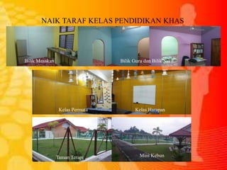 NAIK TARAF KELAS PENDIDIKAN KHAS
Taman Terapi Mini Kebun
Kelas Permata Kelas Harapan
Bilik Masakan Bilik Guru dan Bilik Sakit
 