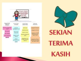 SEKIAN 
TERIMA 
KASIH 
