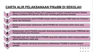 Slaid Penataran PIKeBM_abcdpdf_pdf_to_ppt.pptx