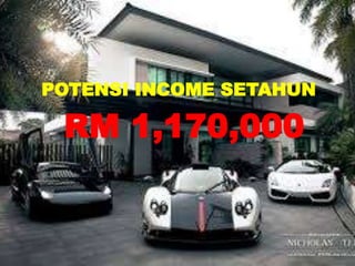 POTENSI INCOME SETAHUN
RM 1,170,000
 