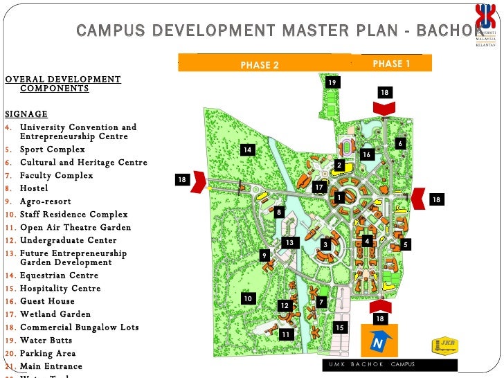 Universiti Malaysia Kelantan