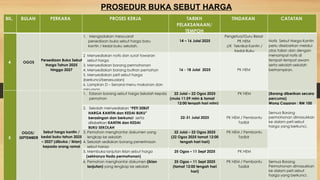 Slide Sebutharga SLAID_PROSEDUR_SEBUT_HARGA_2025_PPD SABAK.pptx