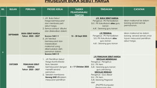 Slide Sebutharga SLAID_PROSEDUR_SEBUT_HARGA_2025_PPD SABAK.pptx