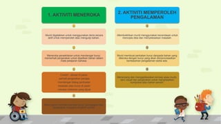 1. AKTIVITI MENEROKA
-Murid digalakkan untuk menggunakan deria secara
aktif untuk memperoleh atau mengutip bahan.
Meneroka persekitaran untuk mendengar bunyi,
memerhati pergerakan untuk dijadikan bahan dalam
mata pelajaran bahasa.
Contoh : situasi di pasar
-perhati pergerakan penjaja
-mendengar dialog perbualan
-keadaan atau bunyi di pasar
-merasa makanan yang dijual
Murid perlu mendokumentasi bunyi, percakapan dan
pergerakan mengikut kreativiti sendiri
2. AKTIVITI MEMPEROLEH
PENGALAMAN
-Membolehkan murid menggunakan kecerdasan untuk
mencipta idea dan menyelesaikan masalah.
Murid membuat perkaitan bunyi daripada bahan yang
diteroka dengan bunyi yang akan diimprovisasikan
berdasarkan pengalaman sedia ada.
Merancang dan mengaplikasikan konsep asas muzik,
seni visual dan pergerakan untuk menghasilkan
komposisi atau bahan sendiri.
 
