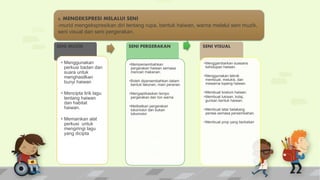 SENI MUZIK
• Menggunakan
perkusi badan dan
suara untuk
menghasilkan
bunyi haiwan
• Mencipta lirik lagu
tentang haiwan
dan habitat
haiwan.
• Memainkan alat
perkusi untuk
mengiringi lagu
yang dicipta
SENI PERGERAKAN
•Mempersembahkan
pergerakan haiwan semasa
mencari makanan.
•Boleh dipersembahkan dalam
bentuk lakonan, main peranan
•Mengaplikasikan tempo
pergerakan dan ton warna
•Melibatkan pergerakan
lokomotor dan bukan
lokomotor
SENI VISUAL
•Menggambarkan suasana
kehidupan haiwan.
•Menggunakan teknik
membuat, melukis, dan
mewarna topeng haiwan.
•Membuat kostum haiwan.
•Membuat lukisan, kolaj,
gurisan bentuk haiwan.
•Membuat latar belakang
pentas semasa persembahan.
•Membuat prop yang berkaitan
3. MENGEKSPRESI MELALUI SENI
-murid mengekspresikan diri tentang rupa, bentuk haiwan, warna melalui seni muzik,
seni visual dan seni pergerakan.
 