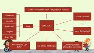 MENEROKA
Guna Kaedah/Bahan Untuk Menyelesaikan Masalah
Guru = Fasilitator
Cara Pengelolaan,
Olahan Dan Manipulasi
Murid Berimaginatif
Meneroka Alat Dan
Bahan
Idea Dan Isi Kandungan
Cara
Eksperimen
Mencipta
Manipulasi
Mengkaji
Ingin Tahu
 