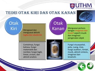 Pemikiran Dalam Psikologi Pendidikan
