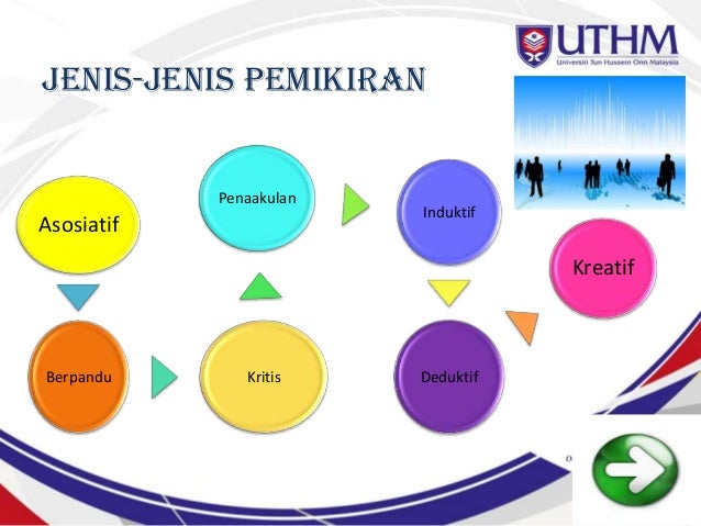 Pemikiran dalam Psikologi Pendidikan