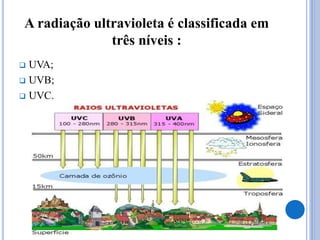A radiação ultravioleta é classificada em
três níveis :
 UVA;
 UVB;
 UVC.
 