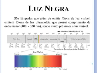 LUZ NEGRA
São lâmpadas que além de emitir fótons de luz visível,
emitem fótons de luz ultravioleta que possui comprimento de
onda menor (400 - 320 nm), sendo muito próximos à luz visível.
 