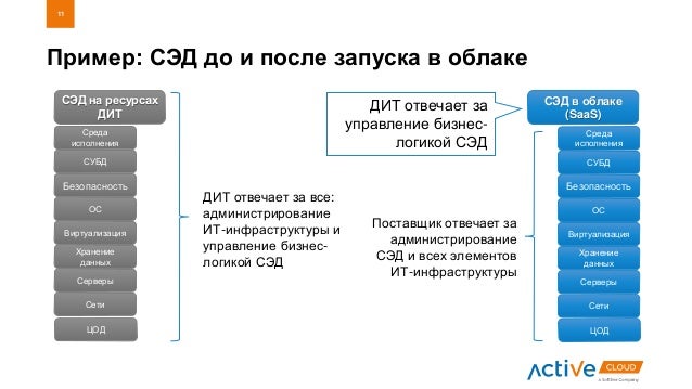 отчет юрисконсульта о проделанной работе образец