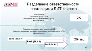 Разделение ответственности:
поставщик и ДИТ клиента
10
SaaS (SLA 3)
PaaS (SLA 2)
IaaS (SLA 1)
ИТ-стратегия
Каталог ИТ-услуг / SLA
Внедрение и сопровождение ИТ-услуг
Безопасность
Администрирование виртуального ЦОД
Администрирование системного ландшафта до прикладного ПО
Безопасность
CIO
Облако
 