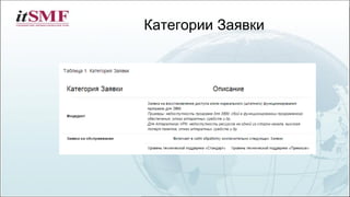 Категории Заявки
 