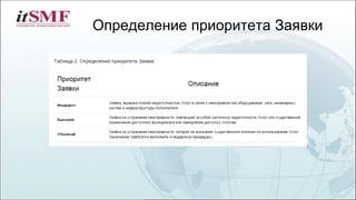 Определение приоритета Заявки
 