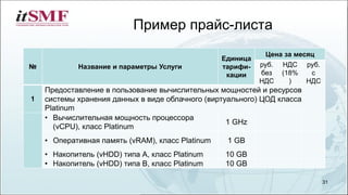 Пример прайс-листа
31
№ Название и параметры Услуги
Единица
тарифи-
кации
Цена за месяц
руб.
без
НДС
НДС
(18%
)
руб.
с
НДС
1
Предоставление в пользование вычислительных мощностей и ресурсов
системы хранения данных в виде облачного (виртуального) ЦОД класса
Platinum
• Вычислительная мощность процессора
(vCPU), класс Platinum
1 GHz
• Оперативная память (vRAM), класс Platinum 1 GB
• Накопитель (vHDD) типа А, класс Platinum 10 GB
• Накопитель (vHDD) типа B, класс Platinum 10 GB
 