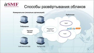 Способы развёртывания облаков
7
Гибридное
Виртуальное
частное
облако / IaaS
SaaS
PaaS
Коммунальное (несколько организаций)
Публичное
Частное
облако
 