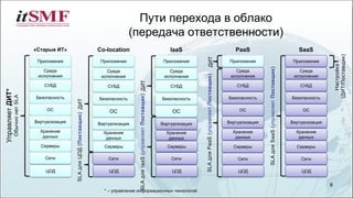 Пути перехода в облако
(передача ответственности)
8
* – управление информационных технологий
Приложения
Среда
исполнения
СУБД
Безопасность
ОС
Виртуализация
Хранение
данных
Серверы
Сети
PaaS
ДИТSLAдляPaaS(управляетПоставщик)
Приложения
Среда
исполнения
СУБД
Безопасность
ОС
Виртуализация
Хранение
данных
Серверы
Сети
SaaS
Настройка
(ДИТ/Поставщик)
SLAдляSaaS(управляетПоставщик)
Приложения
Среда
исполнения
СУБД
Безопасность
ОС
Виртуализация
Хранение
данных
Серверы
Сети
IaaS
ДИТSLAдляIaaS(управляетПоставщик)
Приложения
Среда
исполнения
СУБД
Безопасность
ОС
Виртуализация
Хранение
данных
Серверы
Сети
«Старые ИТ»
УправляетДИТ*
ОбычнонетSLA
ЦОД ЦОД ЦОДЦОД
Приложения
Среда
исполнения
СУБД
Безопасность
ОС
Виртуализация
Хранение
данных
Серверы
Сети
Co-location
ДИТSLAдляЦОД(Поставщик)
ЦОД
 