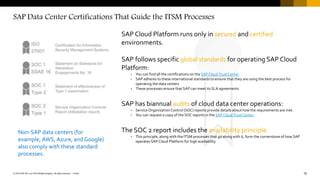 SAP Cloud Platform SLAs and ITSM Process
