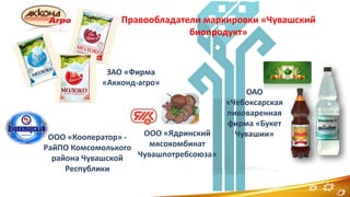 Правообладатели маркировки «Чувашский
биопродукт»
ЗАО «Фирма
«Акконд-агро»
ОАО
«Чебоксарская
пивоваренная
фирма «Букет
Чувашии»ООО «Кооператор» -
РайПО Комсомолького
района Чувашской
Республики
ООО «Ядринский
мясокомбинат
Чувашпотребсоюза»
12
 