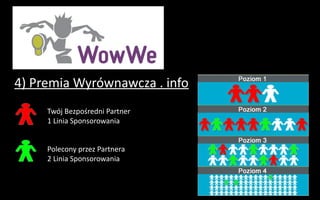 4) Premia Wyrównawcza . info
     Twój Bezpośredni Partner
     1 Linia Sponsorowania


     Polecony przez Partnera
     2 Linia Sponsorowania
 