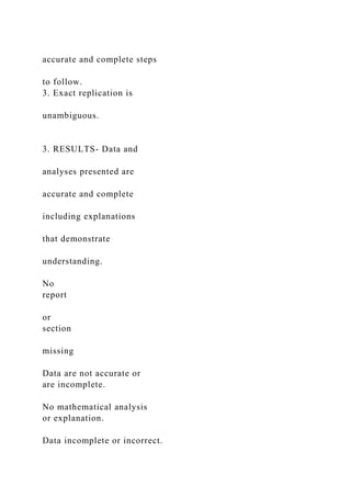 SLA Laboratory Report Grading Rubric  Criterion 0 11 (F) 1.docx