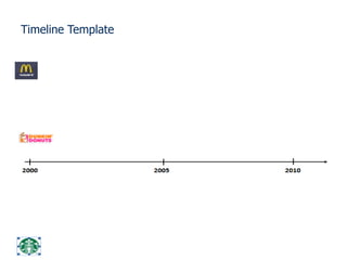 Timeline Template

 