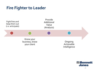 Fire Fighter to Leader
Provide
Additional
Value
(Analysis)

Fight fires and
keep them out
(i.e. anticipate)

Know your
business, know
your client

Ongoing
Actionable
Intelligence

31

 