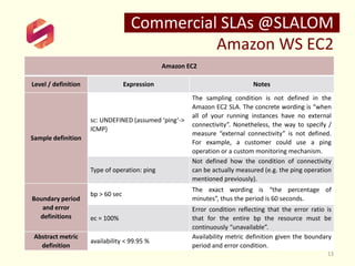 SLALOM Webinar Final Technical Outcomes Explanined "Using the SLALOM Technical Model to Improve #Cloud #SLA" v1 Slide 13