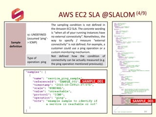 SLALOM Webinar Final Technical Outcomes Explanined "Using the SLALOM Technical Model to Improve #Cloud #SLA" v1 Slide 34