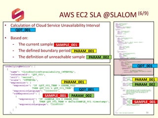 SLALOM Webinar Final Technical Outcomes Explanined "Using the SLALOM Technical Model to Improve #Cloud #SLA" v1 Slide 36