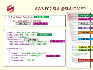 SLALOM Webinar Final Technical Outcomes Explanined "Using the SLALOM Technical Model to Improve #Cloud #SLA" v1 Slide 39