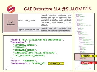 SLALOM Webinar Final Technical Outcomes Explanined "Using the SLALOM Technical Model to Improve #Cloud #SLA" v1 Slide 45