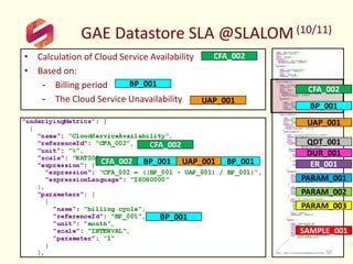SLALOM Webinar Final Technical Outcomes Explanined "Using the SLALOM Technical Model to Improve #Cloud #SLA" v1 Slide 50