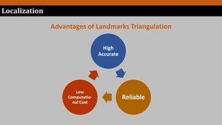 Localization
Advantages of Landmarks Triangulation
High
Accurate
Reliable
Low
Computatio-
nal Cost
 