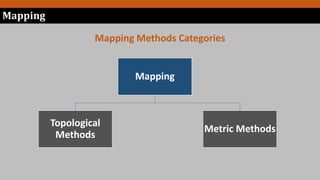 Mapping
Mapping
Topological
Methods
Metric Methods
Mapping Methods Categories
 