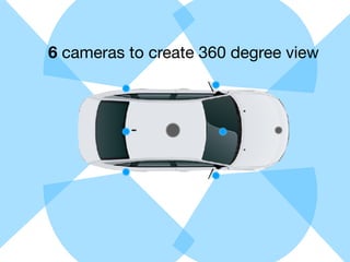 Autonomous Driving Lab - Simultaneous Localization and Mapping WP | PDF