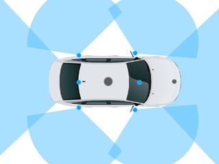 Localization And Mapping Module Mopar Autonomous Driving Lab - Simultaneous Localization and Mapping WP | PDF