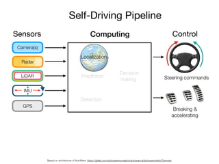 Autonomous Driving Lab - Simultaneous Localization and Mapping WP | PDF