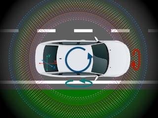 Autonomous Driving Lab - Simultaneous Localization and Mapping WP | PDF