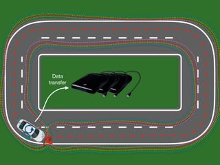 Autonomous Driving Lab - Simultaneous Localization and Mapping WP | PDF