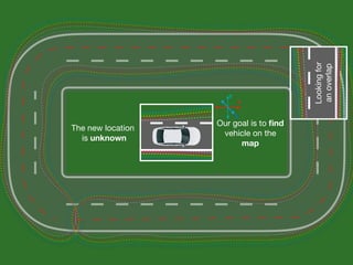 Autonomous Driving Lab - Simultaneous Localization and Mapping WP | PDF