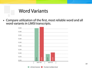 14
Word Variants
● Compare utilization of the first, most reliable word and all
word variants in LIMSI transcripts.
 