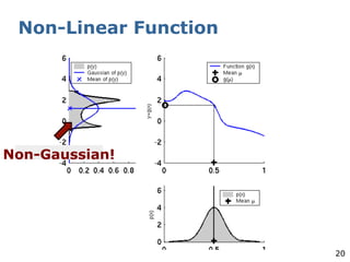 20
Non-Linear Function
Non-Gaussian!
 