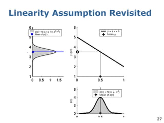 27
Linearity Assumption Revisited
 