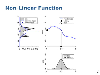 28
Non-Linear Function
 