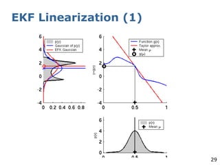 29
EKF Linearization (1)
 