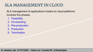 SLA Management in Cloud | PPT