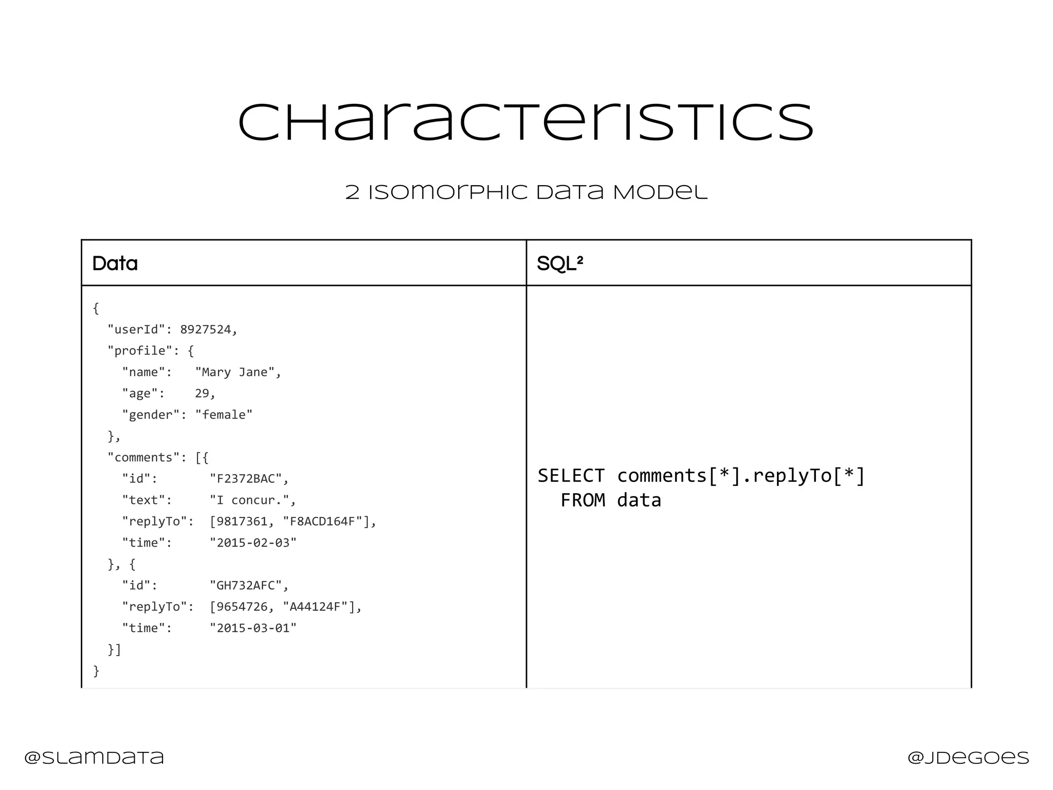 @slamdata @jdegoes
CHaracteristics
2 Isomorphic Data Model
Data SQL²
{
"userId": 8927524,
"profile": {
"name": "Mary Jane",
"age": 29,
"gender": "female"
},
"comments": [{
"id": "F2372BAC",
"text": "I concur.",
"replyTo": [9817361, "F8ACD164F"],
"time": "2015-02-03"
}, {
"id": "GH732AFC",
"replyTo": [9654726, "A44124F"],
"time": "2015-03-01"
}]
}
SELECT comments[*].replyTo[*]
FROM data
 